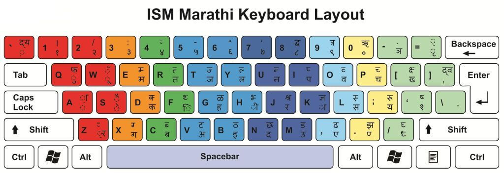 Shreelipi Keyboard Layout 4