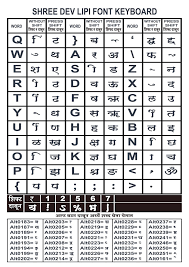 Shreelipi Keyboard Layout 1